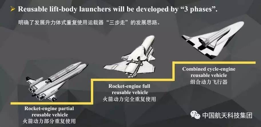 航天科技集团的重复使用运载器三步走思路，和美国人50年前好相似啊