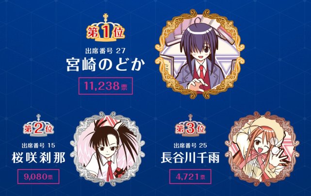 本命在哪里 魔法老师 3年a班人气投票结果公开 魔法老师