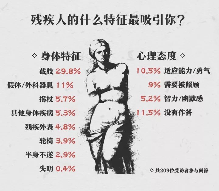 隐秘群体慕残者:我四肢健全,但只想跟残疾人