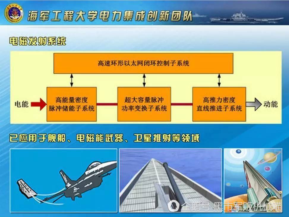 电弹技术的应用十分广泛，并不仅仅局限于起降航母舰载机