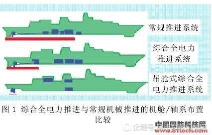 新型综合电推系统的引入使得以前很多想都不敢想的事情成为了现实