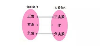 高中数学 7 1 2 弧度制及其与角度制的换算 微课精讲 知识点 教案课件 习题 腾讯新闻