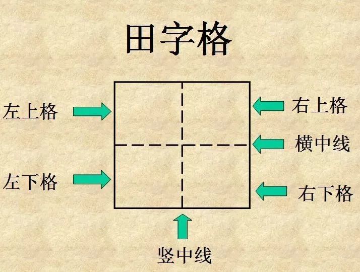 教育部发布汉字与数字的田字格标准写法强烈建议收藏
