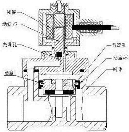 smc先导式单向阀原理图图片