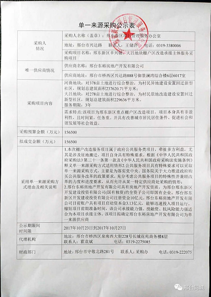 投资15亿,邢东新区两棚户区将进行拆迁改造.