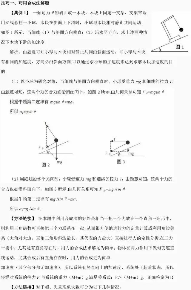 理科生提分宝典 高中物理的15个快速解题方法大汇总