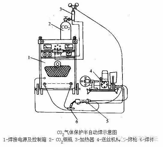 焊接技术|各种焊接技术知识汇总，20分钟全搞定！