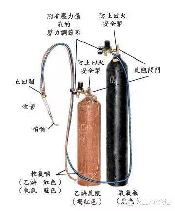 焊接技术|各种焊接技术知识汇总，20分钟全搞定！