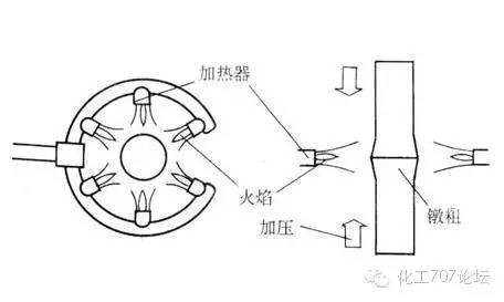 焊接技术|各种焊接技术知识汇总，20分钟全搞定！