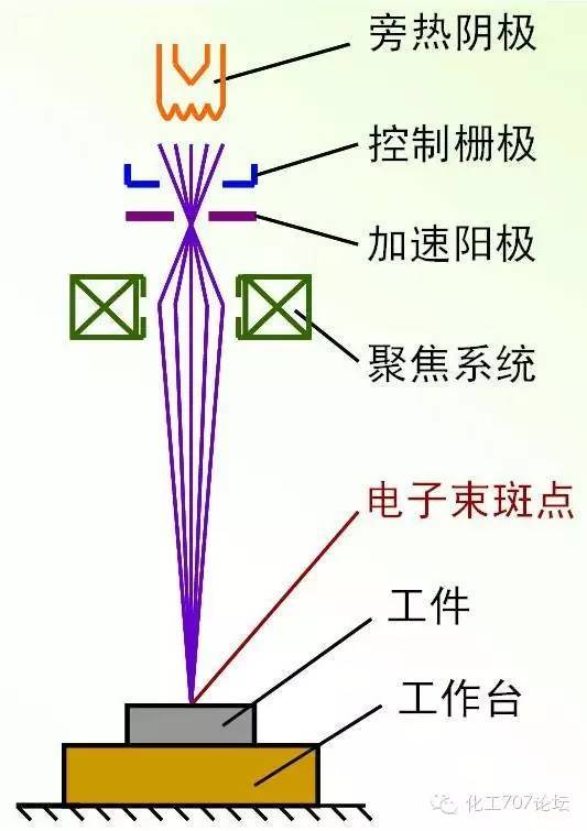 焊接技术|各种焊接技术知识汇总，20分钟全搞定！