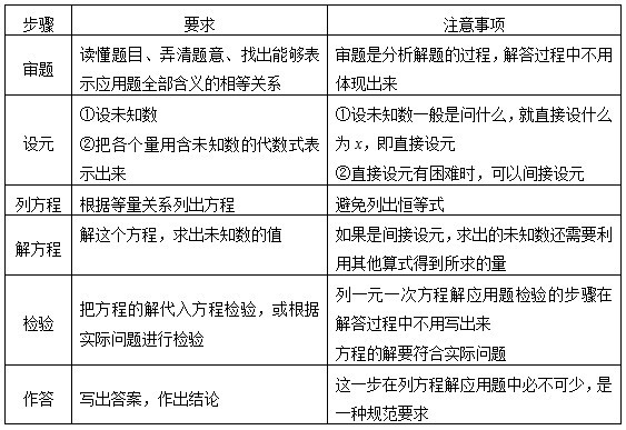 一元一次方程高频考点 经典题型演练 腾讯新闻
