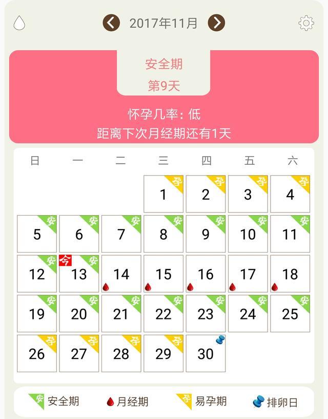 来例假之后几天才可以算是排卵期