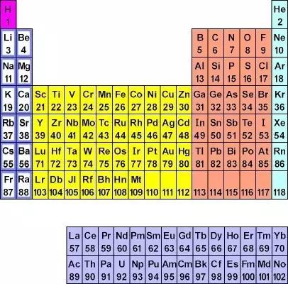化学元素周期表读音 巧记方法 99 的学生都收藏了