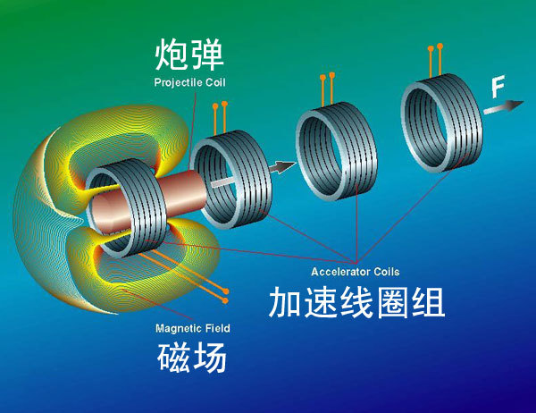 为什么泄密事件发生后美国的电磁炮项目反而下马了