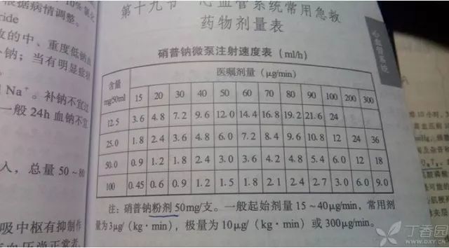 胺碘酮微量泵用法用量图片