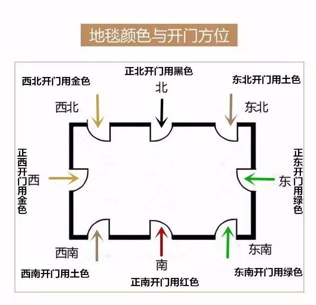 门口地垫也要讲究风水 不同方位对应不同颜色 风水 生肖 家居风水 五行 卧室