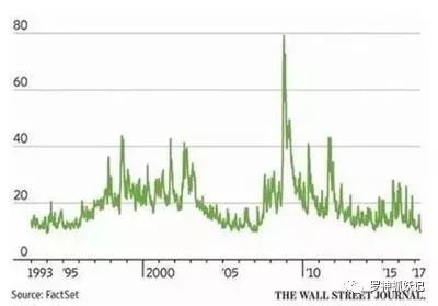 不逃顶则套死!2018大型股灾不可避免!千点下跌