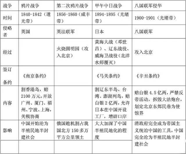 圖表歸納初中歷史知識點建議為孩子收藏