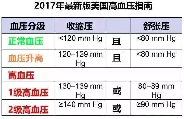 血压多少算高 如何安全降压 Nestia