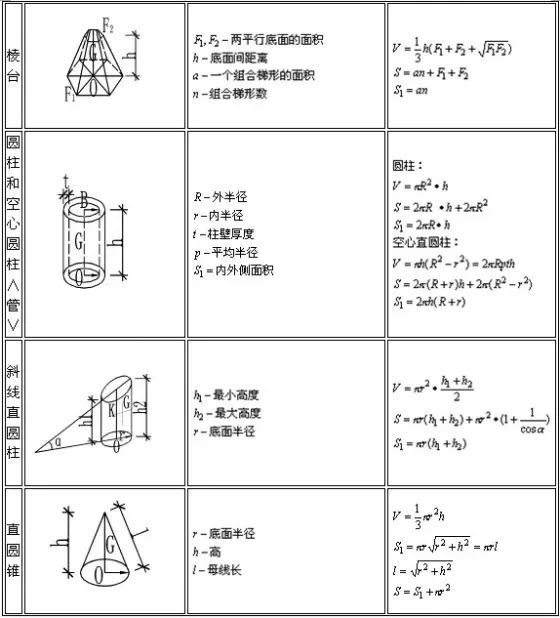 工程施工常用计算公式大全 一定要先收藏 腾讯新闻