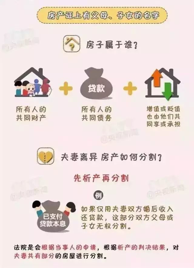 就算房产证写上你的名字 房子也不一定属于你