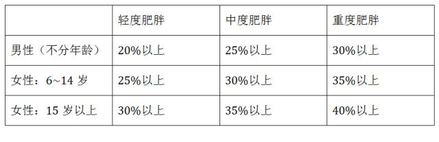 Bmi 表男性 Amrowebdesigners Com