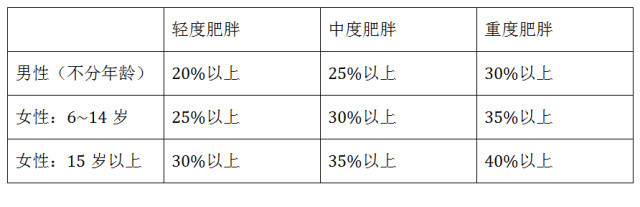 Bmi 表男性 Amrowebdesigners Com