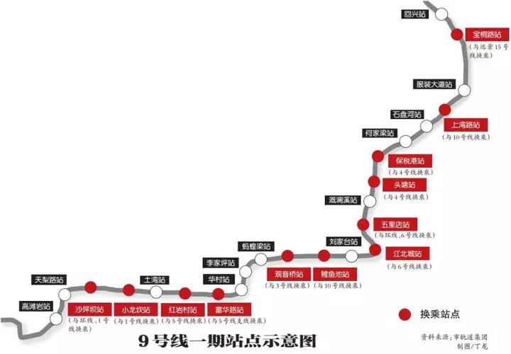 轨道交通9号线今年年底有望部分通车_腾讯新闻