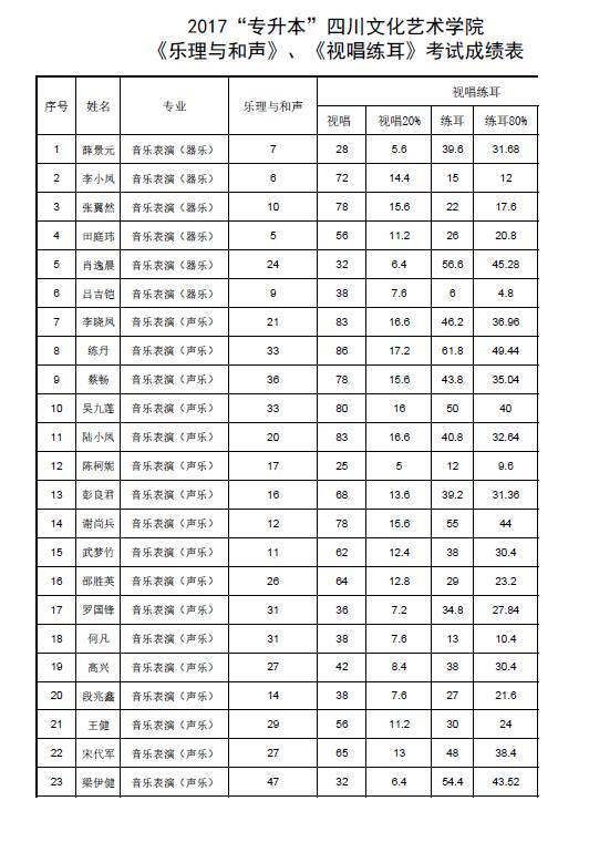薛景元