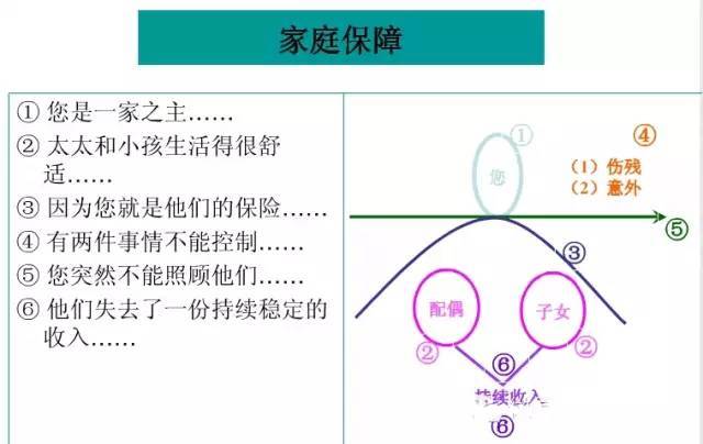 一个金刚圈五把金钥匙说保险