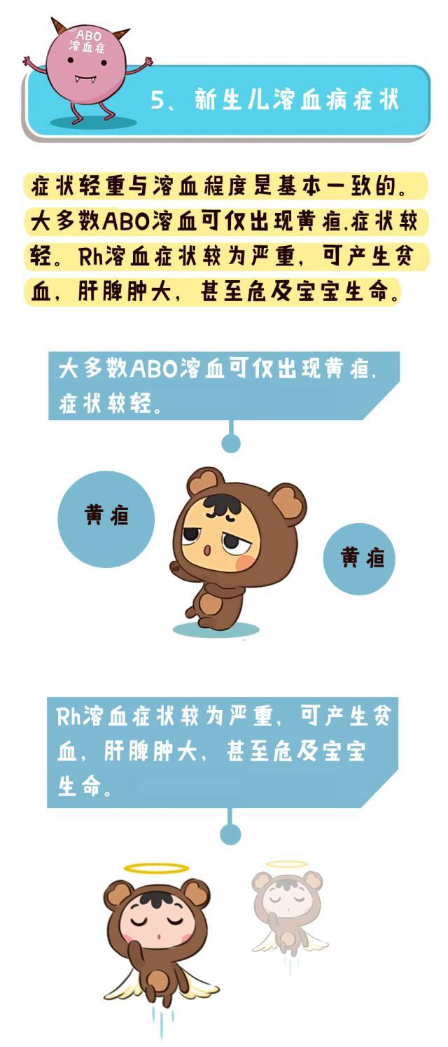 abo溶血一般症状不太严重,而rh血型系统溶血病通常要严重很多,需要早
