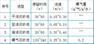 消之宝