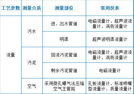 消之宝