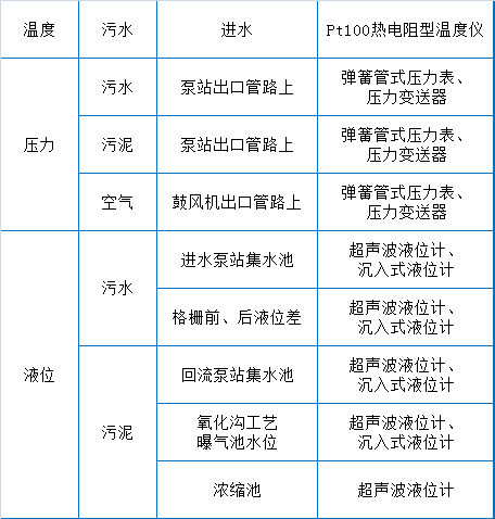 消之宝