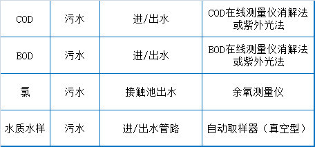 消之宝