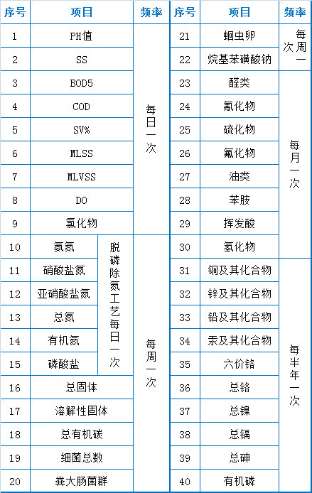 消之宝