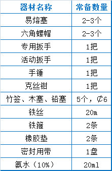 消之宝