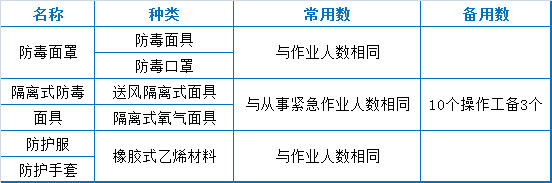 消之宝