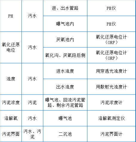 消之宝