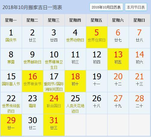 新房入住也需要吉日 18年搬家吉日已选好 快来查看