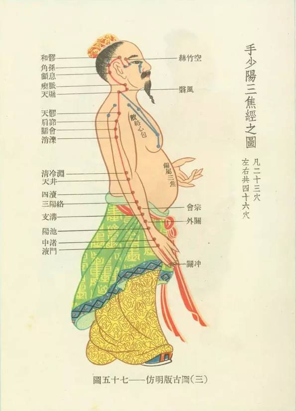 这个地方不通,全身都乱!