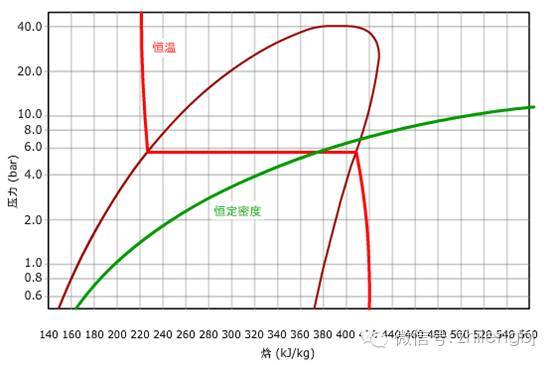 今日分享压焓图
