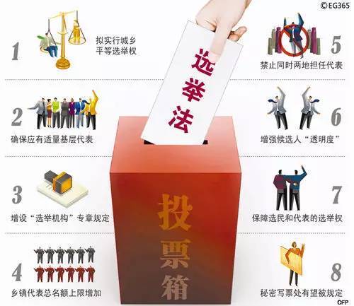 《大家说法》（191）关注《选举法》_腾讯新闻