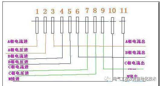 接線圖,原理圖三相三線式(三相兩元件)電度表經電流互感器接線圖三相