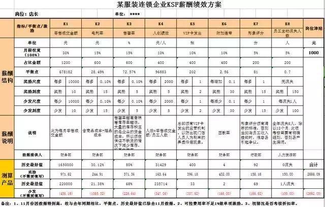 富士康 员工激励方式不对 你拿什么留人 企业都在用的薪酬模式 腾讯新闻