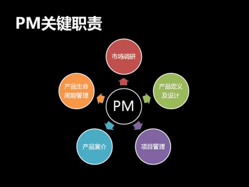 什么是软件产品的"快速响应机制"?