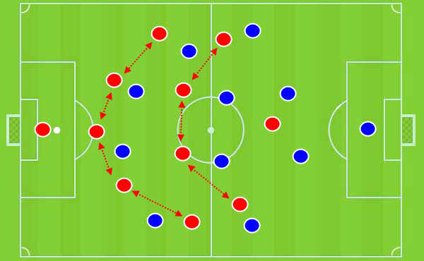 通过安排三中卫,以及两翼攻击手回撤,防守的时候落位成一个541阵型