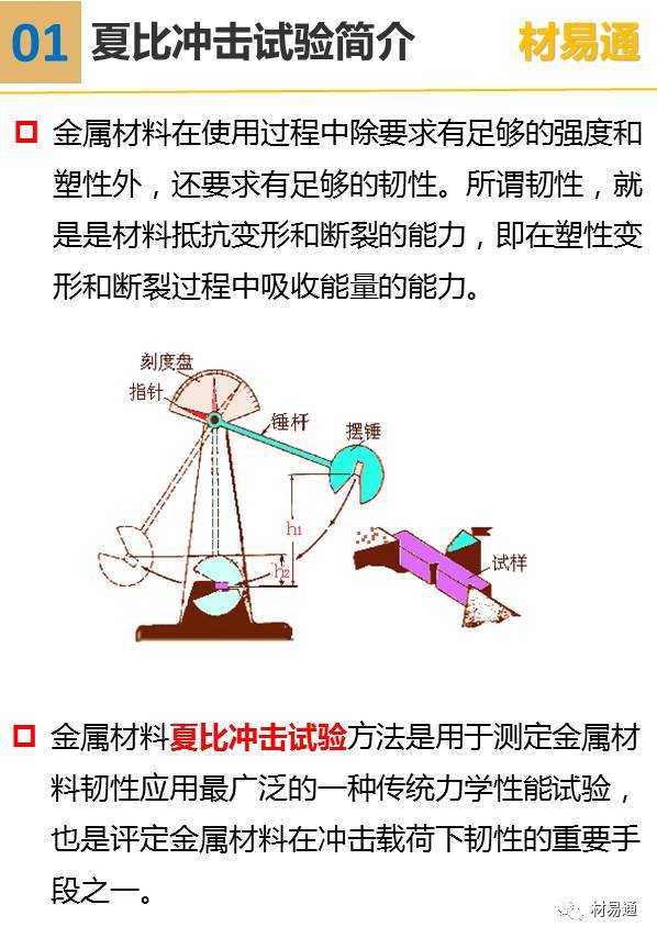 一组图看懂夏比冲击试验