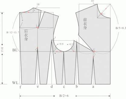 8款女士大衣的製版裁剪圖(附:合體版與寬鬆版大衣原型)