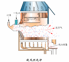 化工課堂26個自動化設備工作原理圖